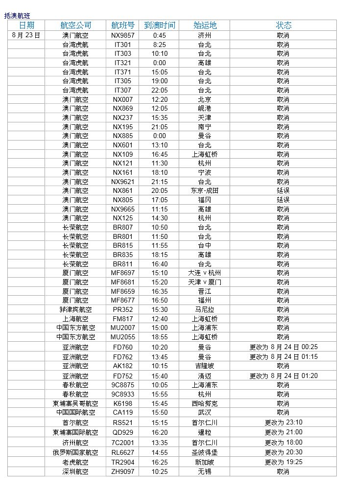由於受到台风 天鸽 的影响 澳门国际机场航班资料更新信息 17 08 23 06 00 Macau International Airport